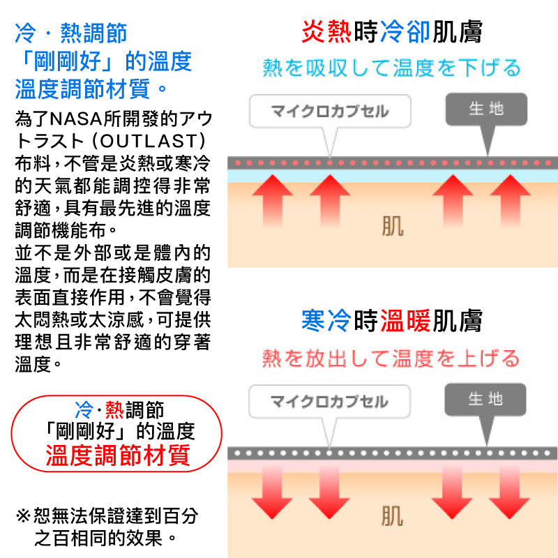 【2023年秋冬新款】溫度調節機能材質，不會移位不被掙脫！可以穿的肚圍ぽんぽんウエア®（暫譯：蓬蓬服）(2023年版本)