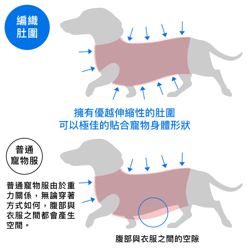 【2023年秋冬新款】溫度調節機能材質，不會移位不被掙脫！可以穿的肚圍ぽんぽんウエア®（暫譯：蓬蓬服）(2023年版本)